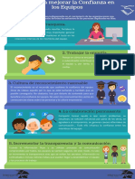 Infografía Confianza Equipos Trabajo 2