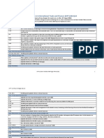 CITF 2021-22 Summary of Changes