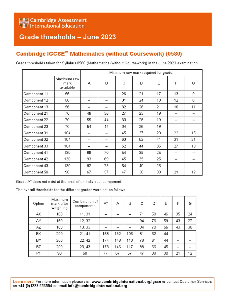 Grade Thresholds June 2023 Cambridge IGCSE Mathematics (Without
