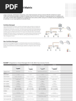 Fortinet Wireless Product Matrix