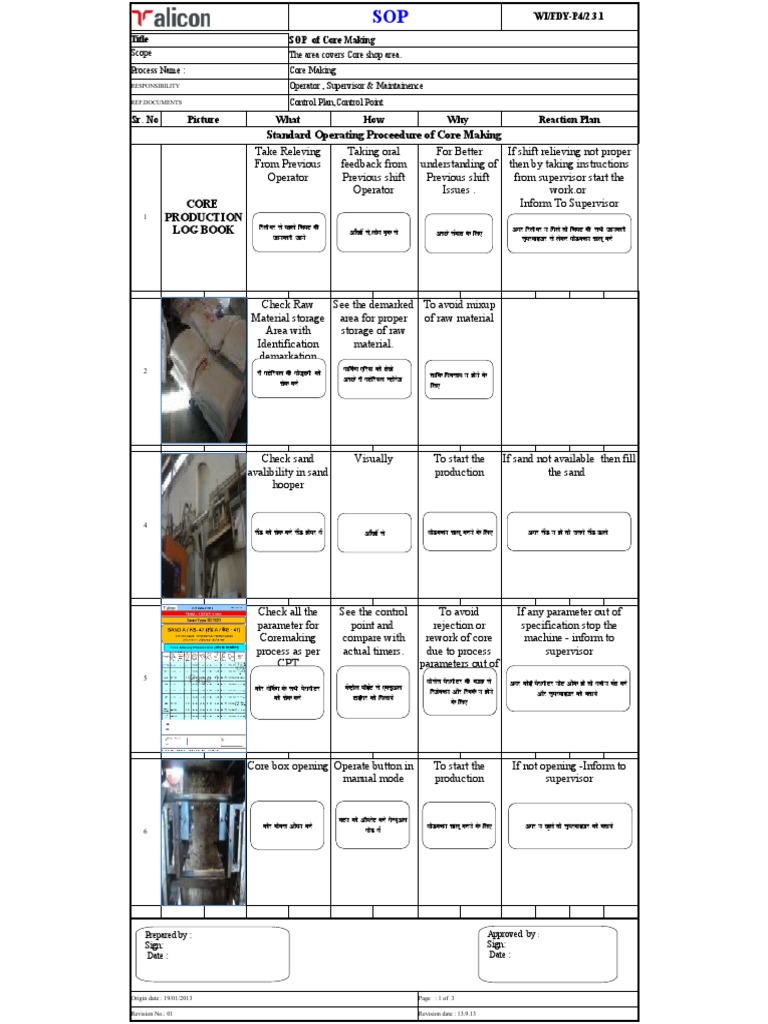 1.SOP for CORE (R) | PDF