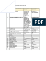 Caracteristicas Actuales y Proyectadas - Llenado