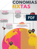 Economías Mixtas