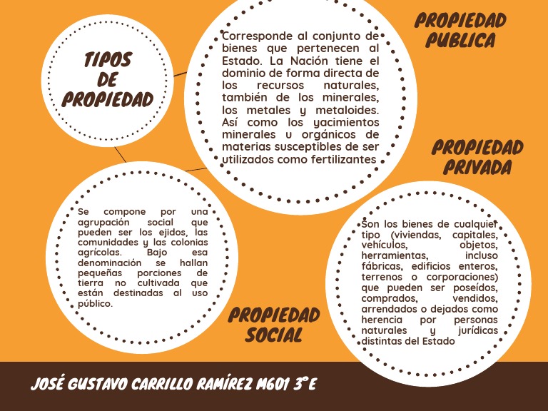 Tipos de Propiedad JGCR | PDF
