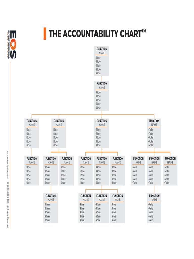 EOS Tools Accountability Chart PDF