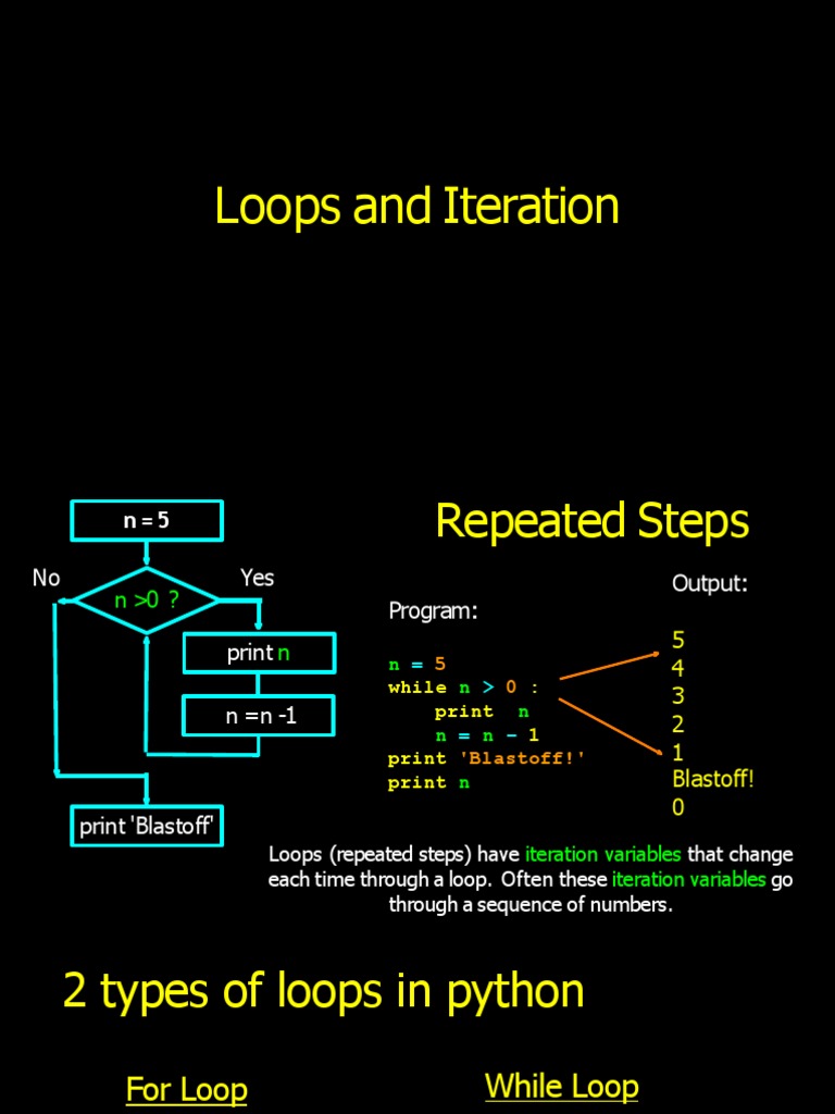 Python - 4-Iteration Loops | PDF