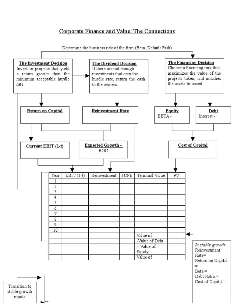 Corporate Finance: Risk and Value Analysis | PDF | Cost Of Capital ...