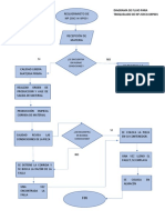 Diagrama de Flujo