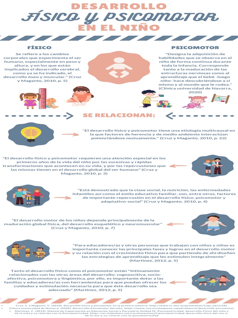 Infografia Sobre El Desarrollo Físico y Psicomotor | PDF