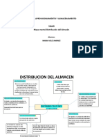 MAPA MENTAL DISTRIBUCION DEL ALMACEN Maria Veliz