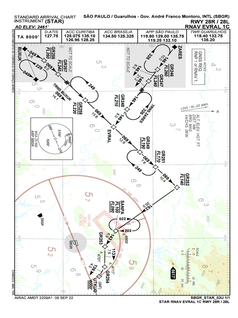 SBGR - Rnav Evral 1c Rwy 28r 28l - Star - 20220908 | PDF