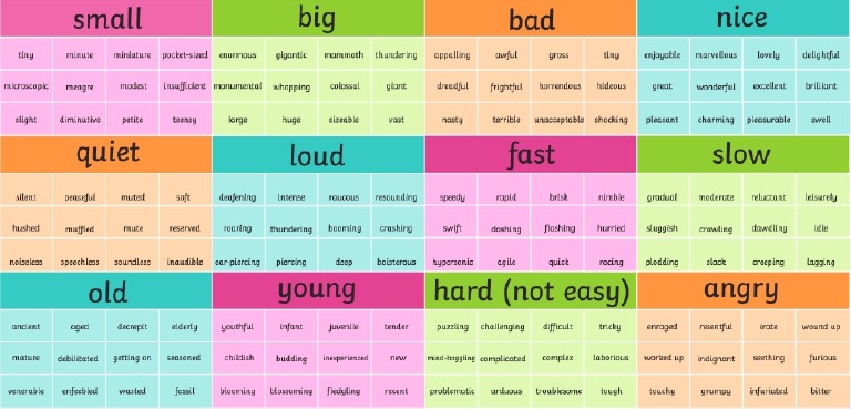 Alternative Adjectives | PDF