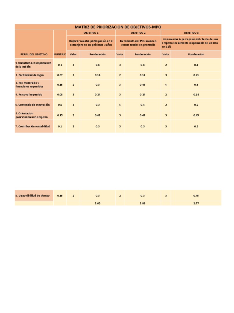 Ejemplos de Matriz de Priorización | PDF