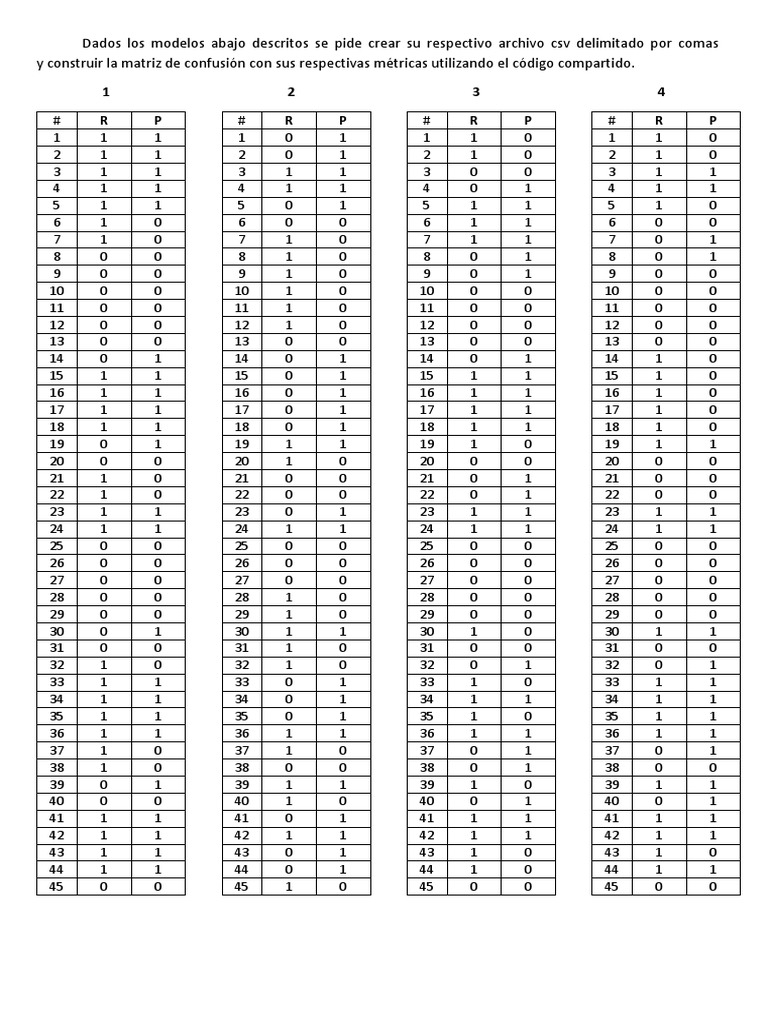 07 Ejercicios Matriz de Cunfusión en Python | PDF