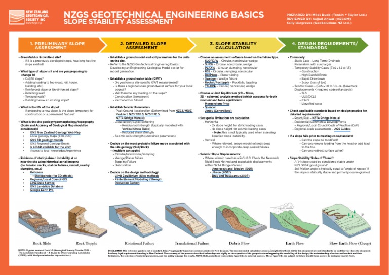 NZGS - Slope Stability Assessment Poster V4 | PDF