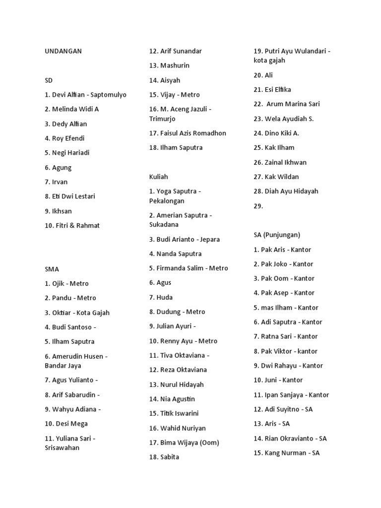 Daftar UNDANGAN & Punjungan | PDF