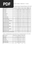 USTA Junior Tournaments Ranking Guide | PDF | Tournament | Sports ...
