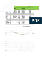 Dashboard - Gerencia de Proyectos