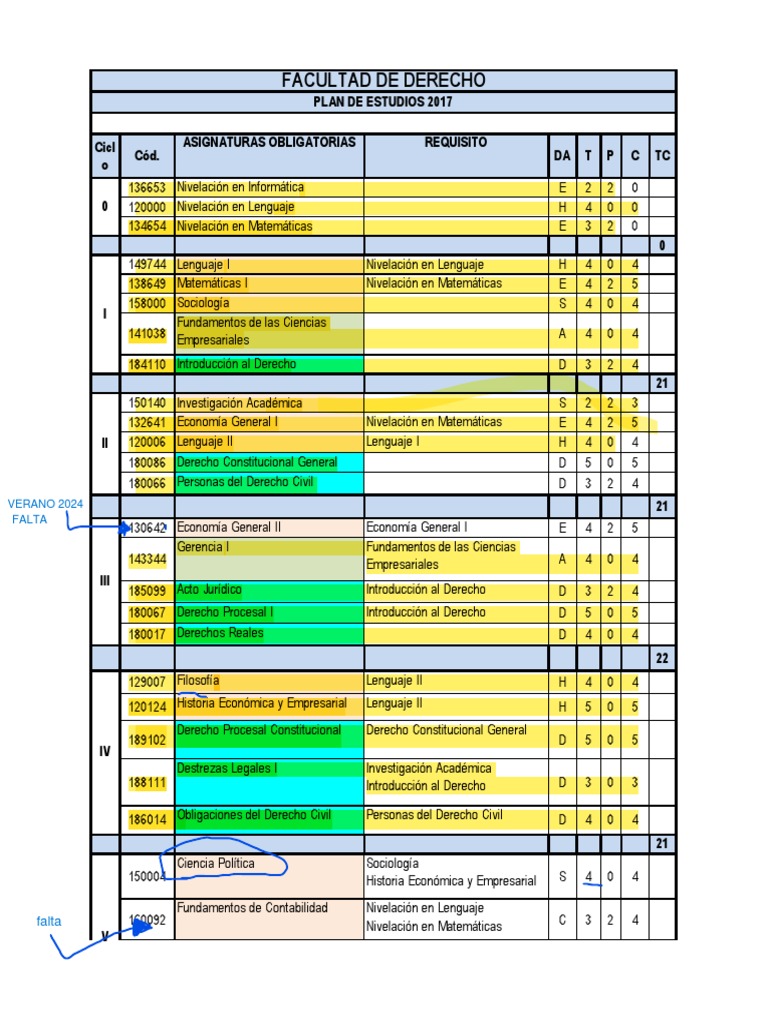 Malla Curricular Derecho UPN 2024 | PDF | Justicia | Crimen y violencia