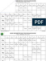 Jadwal KBM Semua Guru