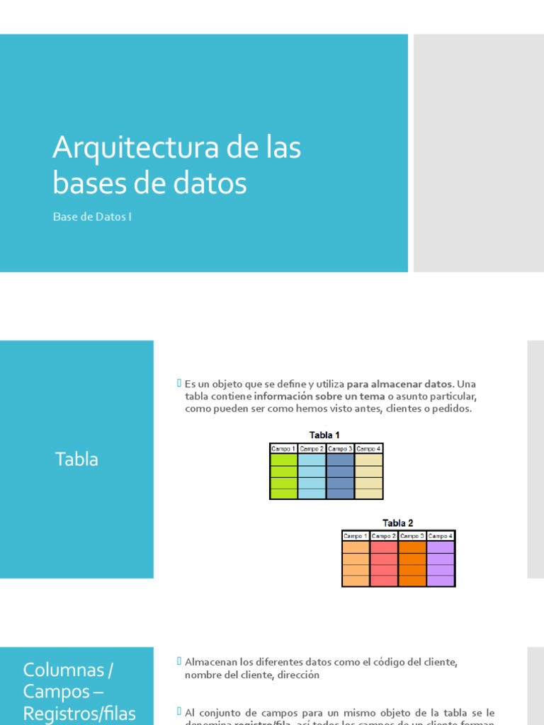 Arquitectura de Las Base de Datos | PDF | Bases de datos | Ciencias de ...