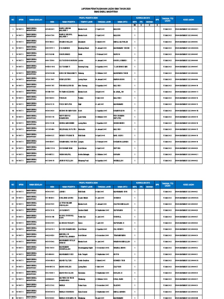 Sma Format Penatausahaan Ijazah 2023 | PDF