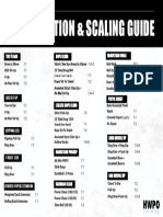 HWPO Training Substitution & Scaling Guide - July 2021