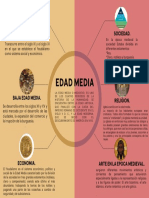 (Edad Media) Mapa Conceptual