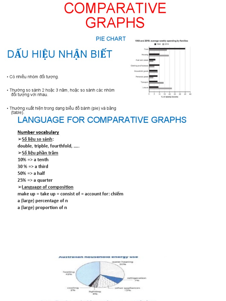 Comparative Graphs: An Explanation With Examples – QTWWM