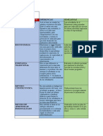 Cuadro Comparativo