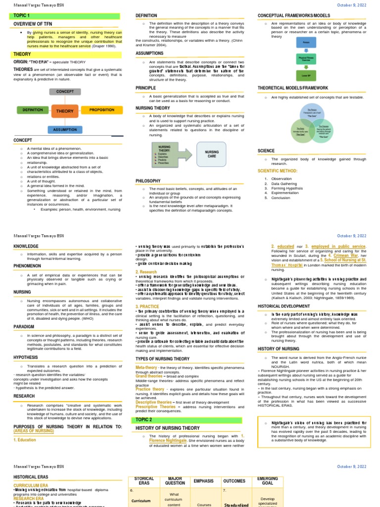 TFN Reviewer | PDF
