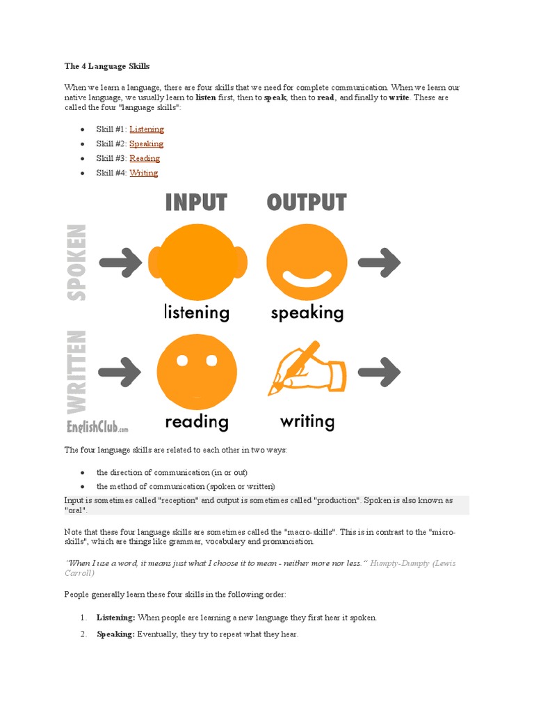 What Are The Four Language Skills Pdf