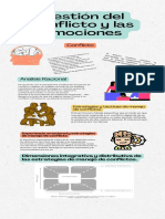 Gestión Del Conflicto y Las Emociones - Infograma