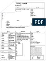 Module 1 DRRR Answers