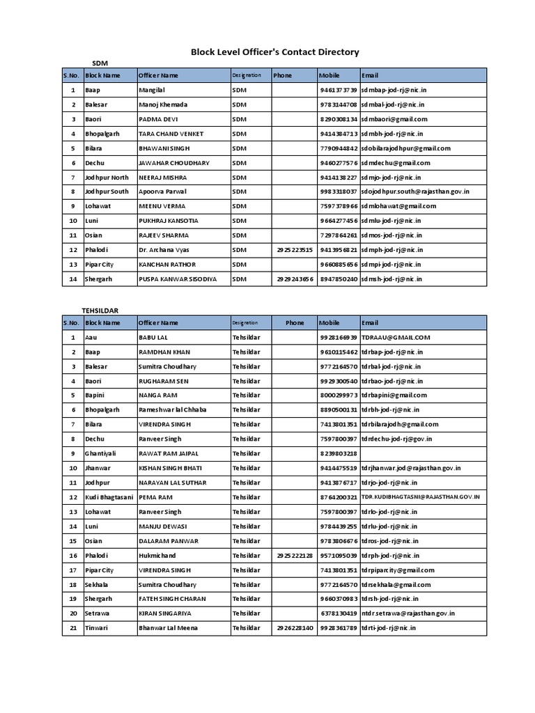 Rajasthan SDM and Tehsildar Contacts | PDF | South Asia