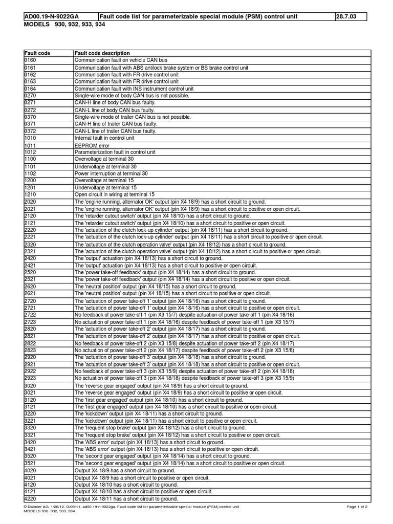 PSM Fault Code List for Mercedes Models | PDF | Anti Lock Braking ...