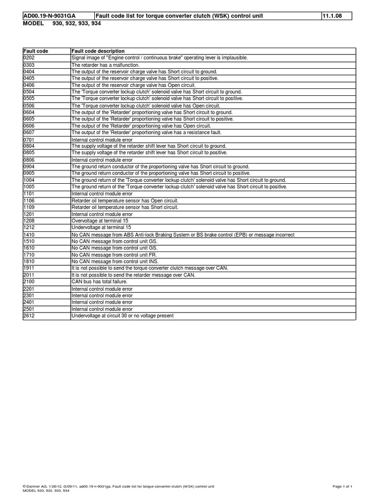 Torque Converter Clutch Fault Codes | PDF | Home & Garden | Technology ...