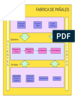 Mapa de Procesos