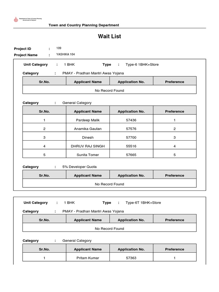 Project 109Wait List PDF