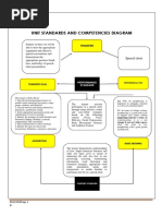 English 9 Learning Plan First Quarter