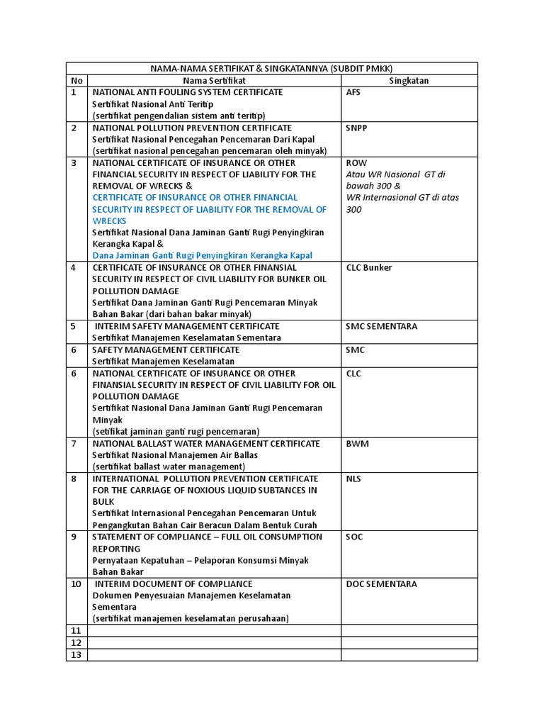 Putu Singkatan Nama Lengkap