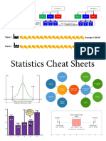 Statistics Cheat Sheets