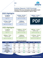 Juhayna Food Industries Reports 1H23 Earnings: 2Q23 Highlights