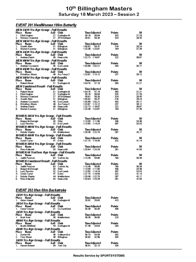 Billingham Masters 2023 Results Part 2 PDF