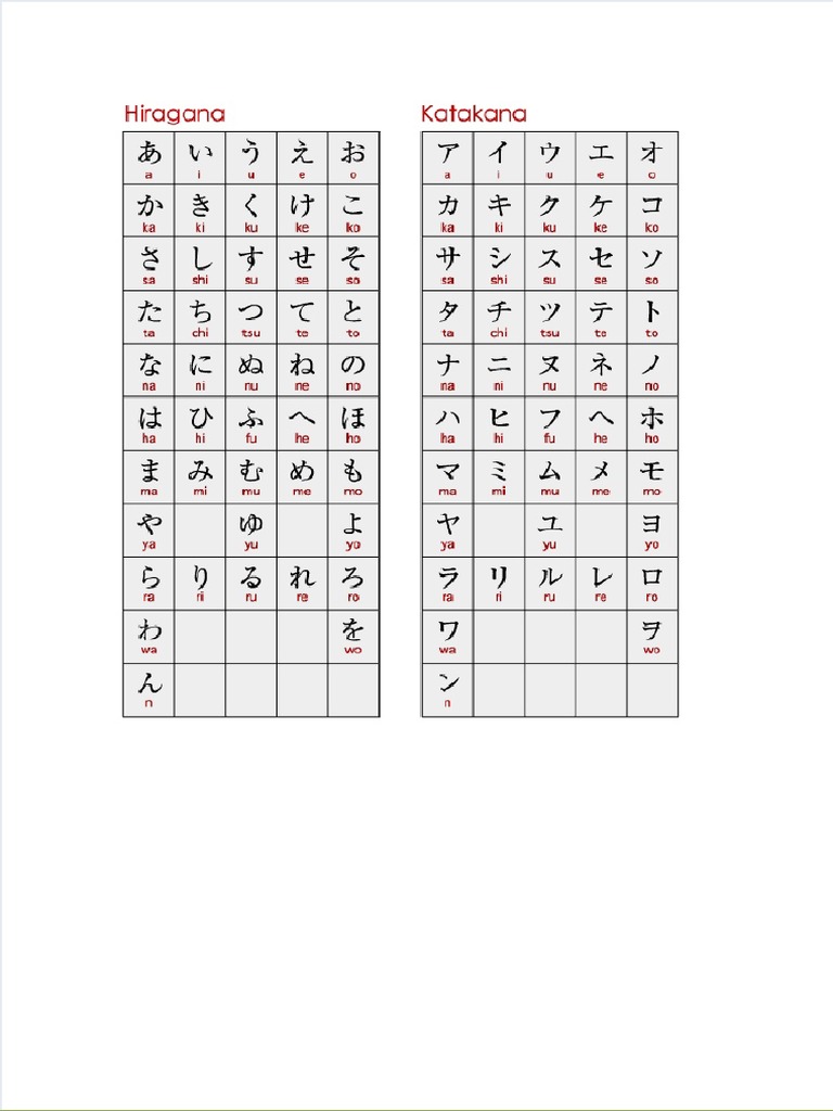 LEARN HIRAGANA KATAKANA visual data 4
