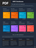 AWS Database Products Infographic