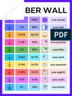 Colorful Number Wall Mathematics Poster