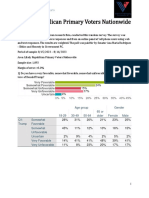 National Republican Polling