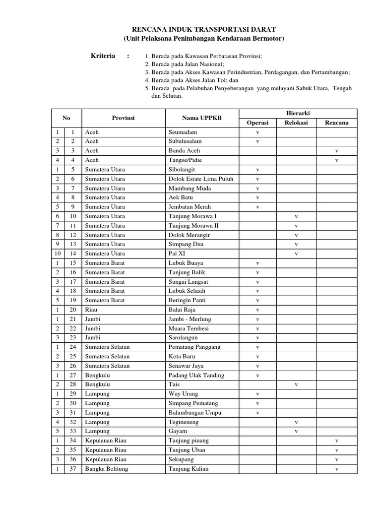 Lampiran Pembangunan Uppkb | PDF