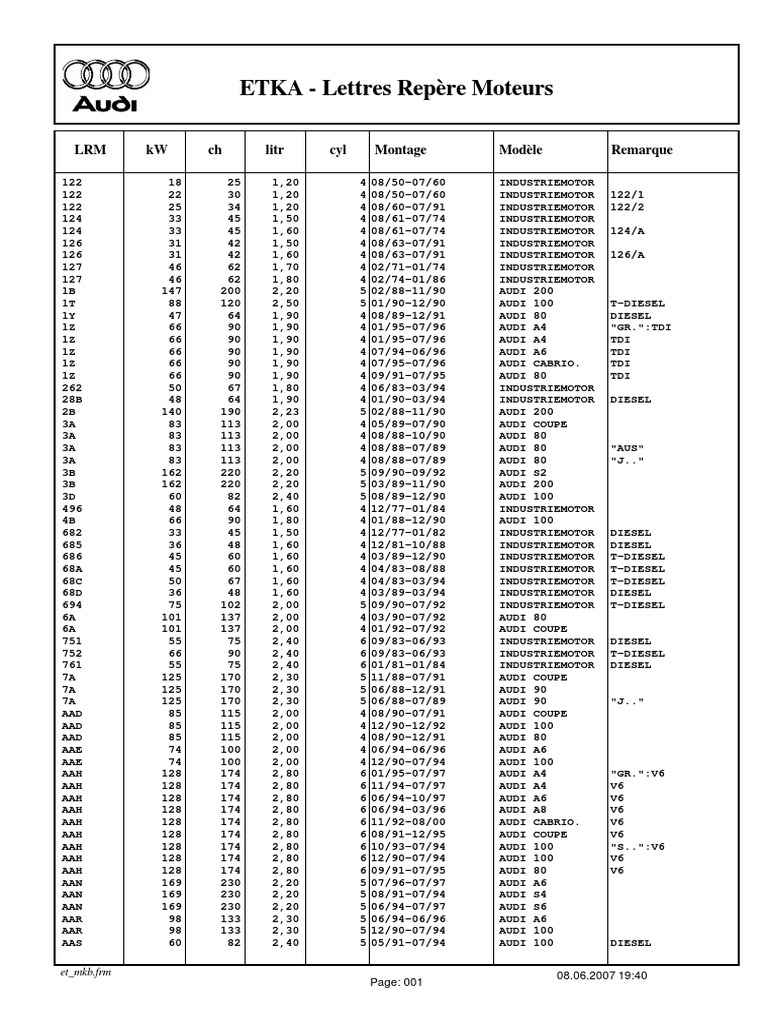 Codes Moteurs Audi et Références | PDF